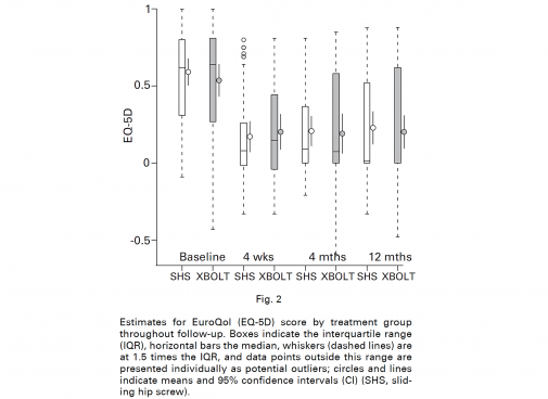 EQ5D graph